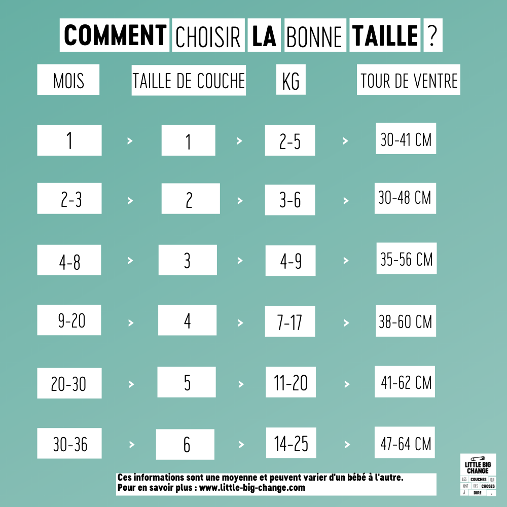 LBC_FR_comment_choisir_la_bonne_taille__de_couche.png